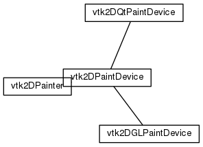 2D API